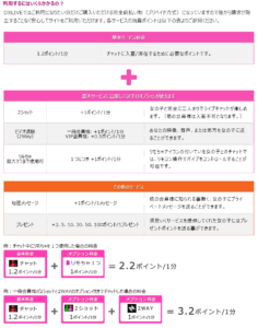 ライブチャットDXLIVE 料金案内
