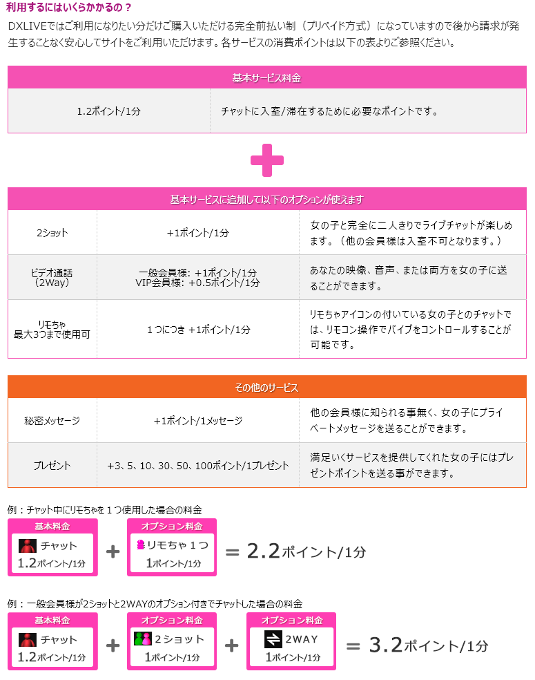 ライブチャットDXLIVE 料金案内